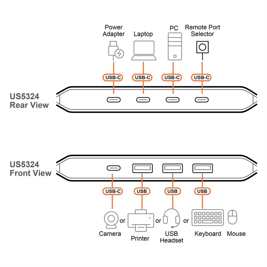 ATEN US5324 2x4-Port USB  Sharing Switch, USB 3.2 Gen 1 Peripheral Sharing Switch