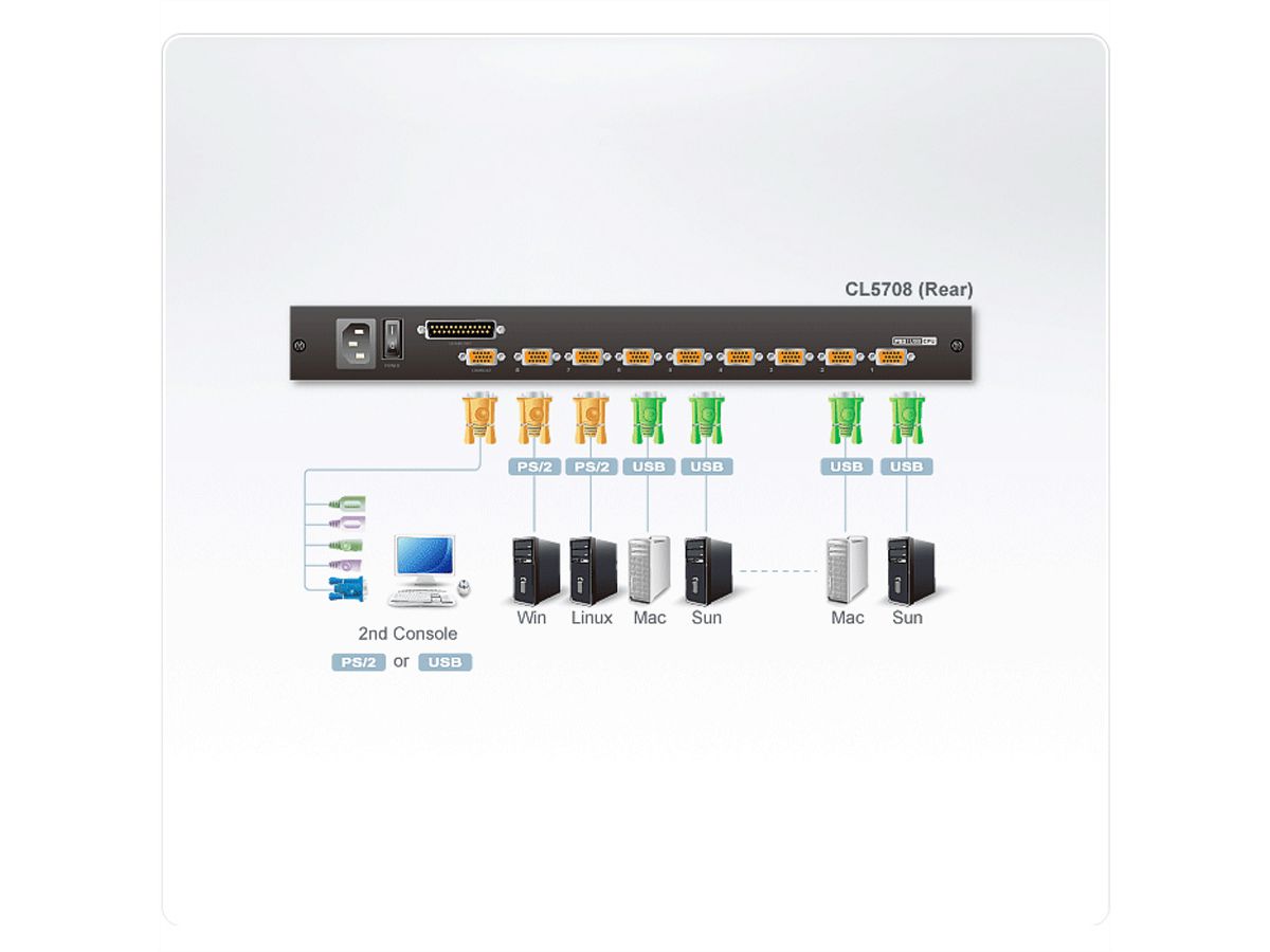 ATEN CL5708M (D) 43cm LCD KVM Switch, USBPS/2,VGA, 8 Port