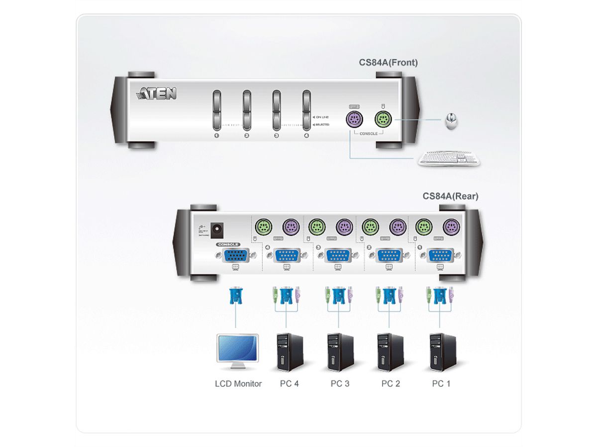 ATEN CS84A Commutateur KVM VGA PS/2 à 4 ports