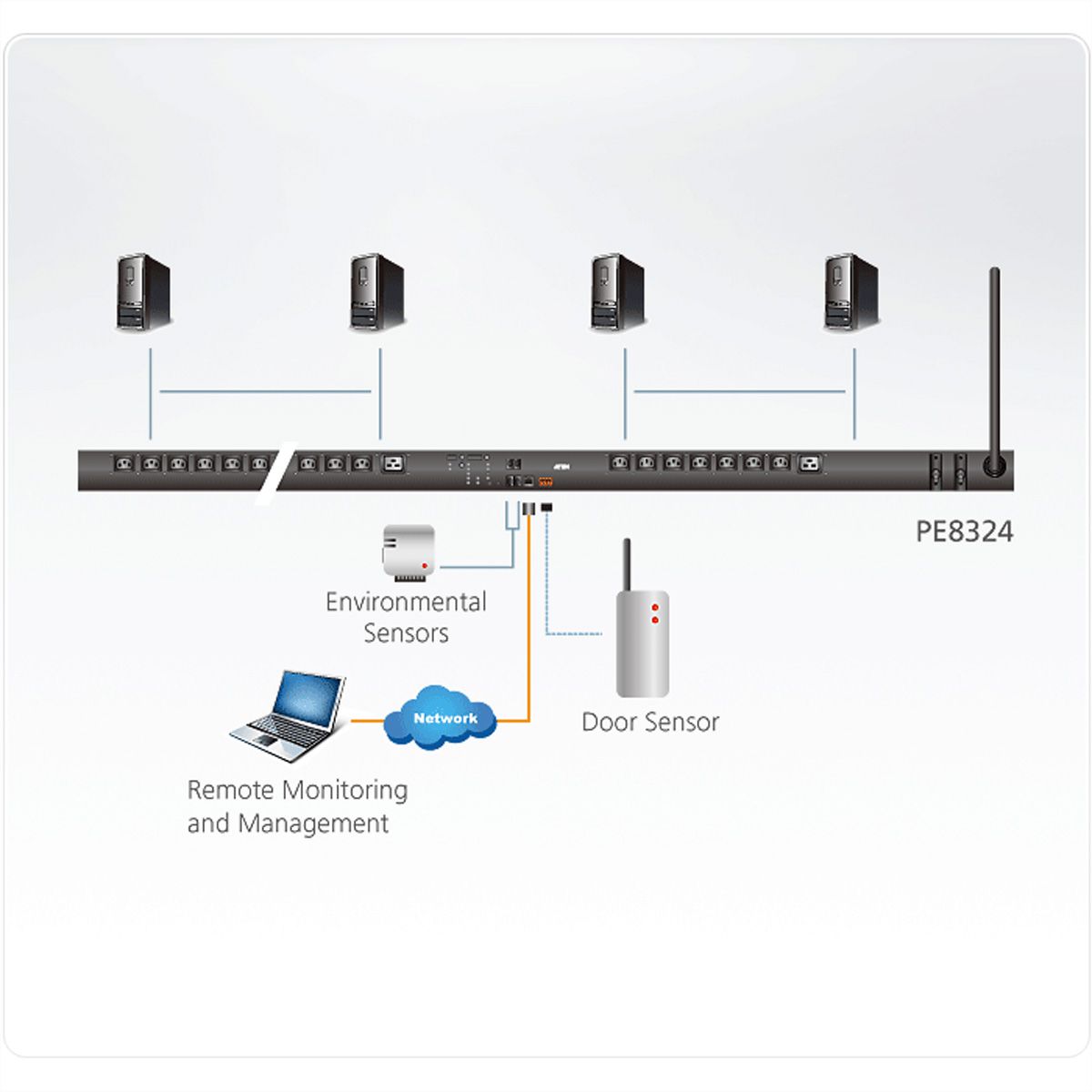 ATEN PE8324G3 PDU écologique avec compteur de sortie et commutation 24 sorties 30A/32A