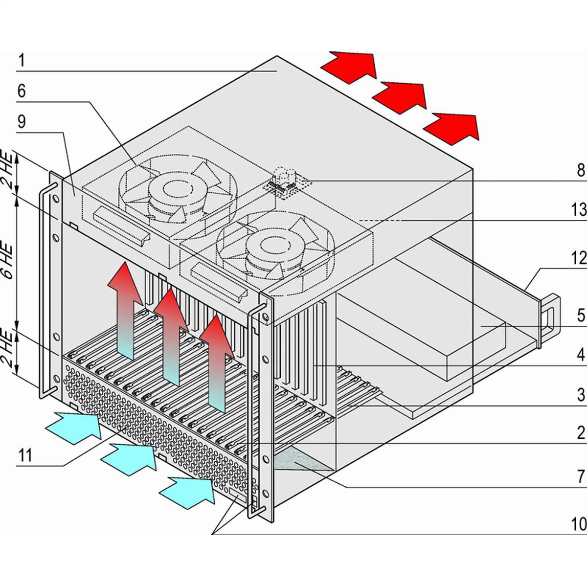 SCHROFF 10 HE, 21 Slot, mit Rear I/O - BGT 10HE 84TE 21SL VME64X V2