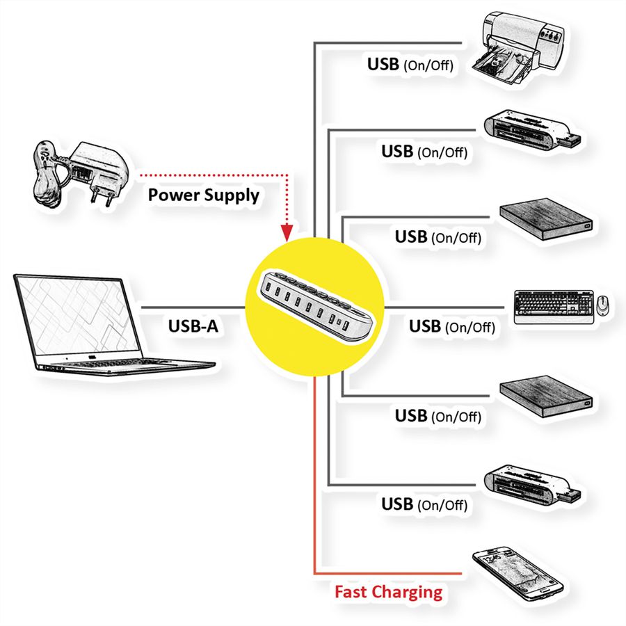 ROLINE Hub USB 3.2 Gen 1, 7 ports, prise type A, boutons interchangeables