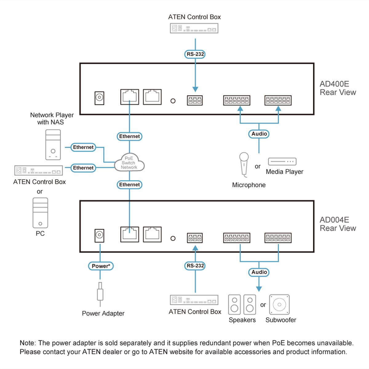 ATEN AD004E DSP Mixer 4-CH Dante Input and Analog Output