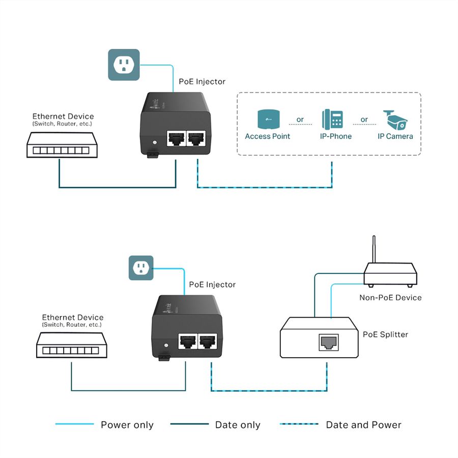 TP-Link TL-POE160S Injector PoE+