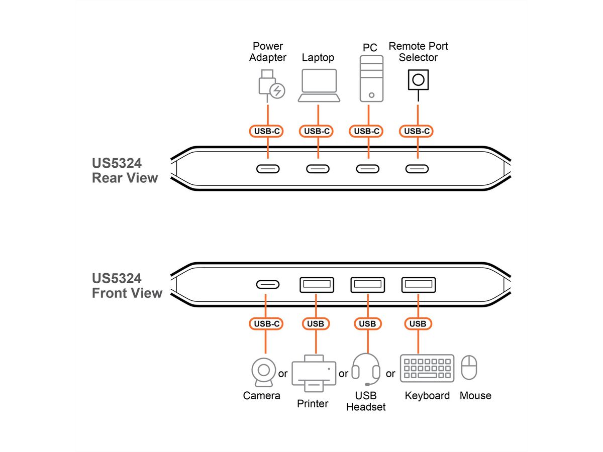 ATEN US5324 2x4-Port USB  Sharing Switch, USB 3.2 Gen 1 Peripheral Sharing Switch
