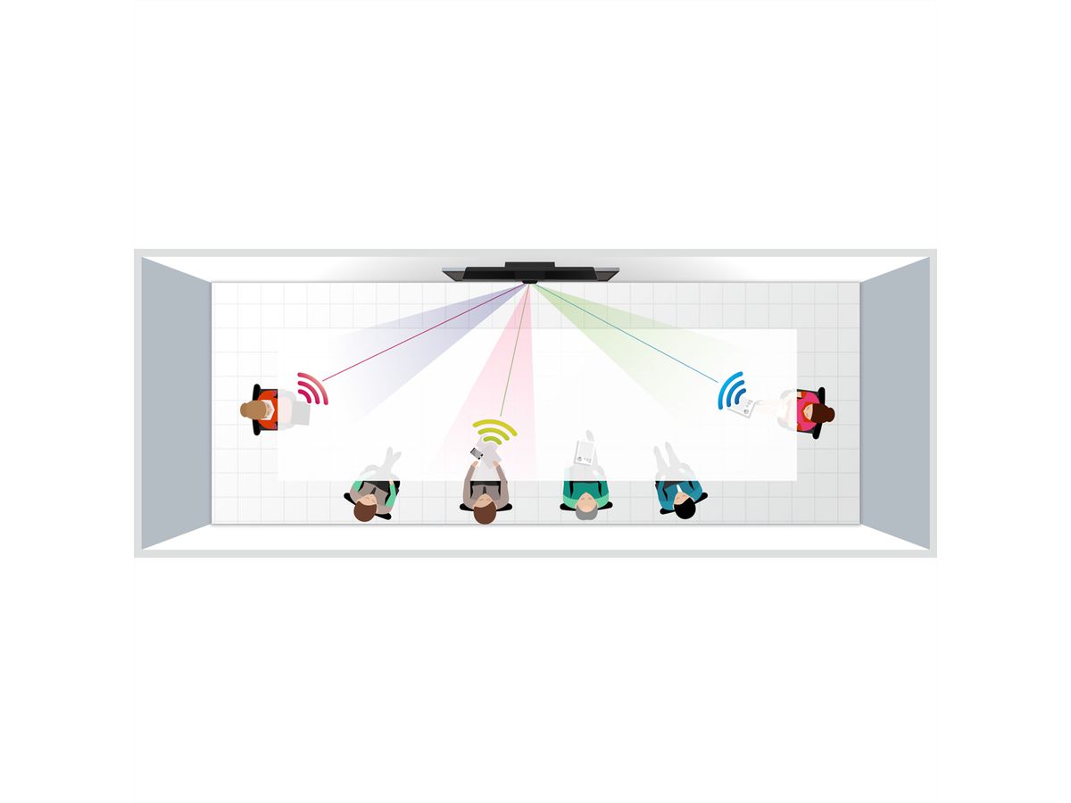 Aver Decken-Speakerphone FONE700, inkl. 10m Kabel , weiß