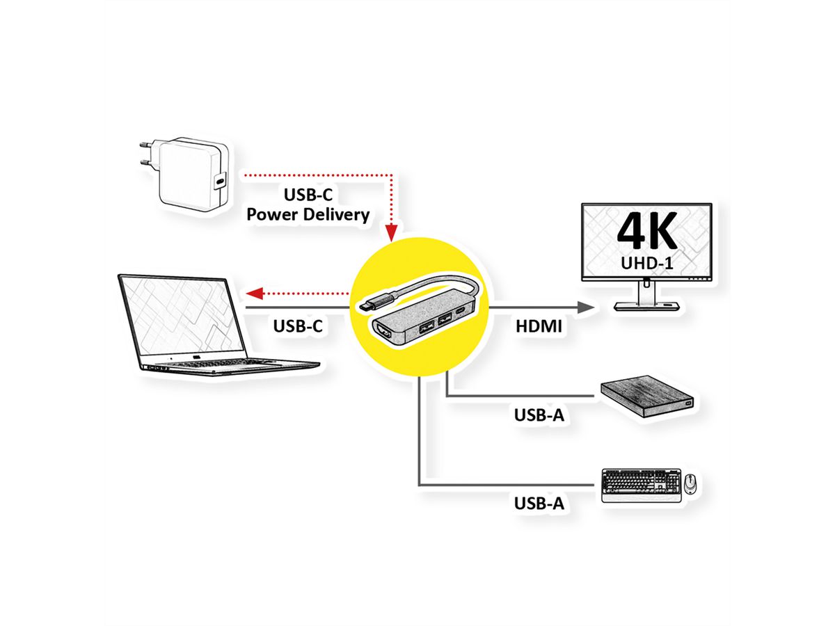 VALUE Station d'accueil USB type C, HDMI 4K, 2x USB type A + type C PD (Power Delivery)