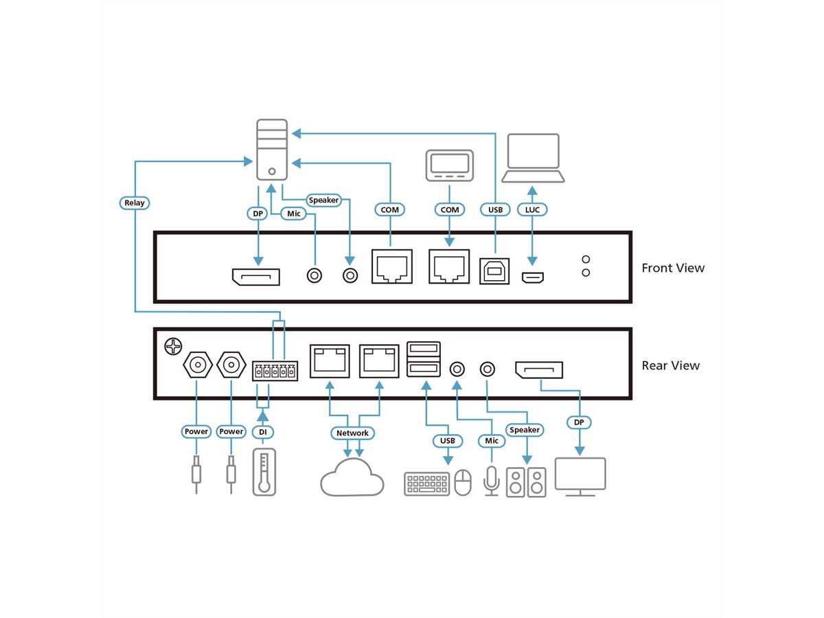 ATEN RCMDP101U Remote Share Access, Single Port 4k DisplayPort KVM over IP Switch