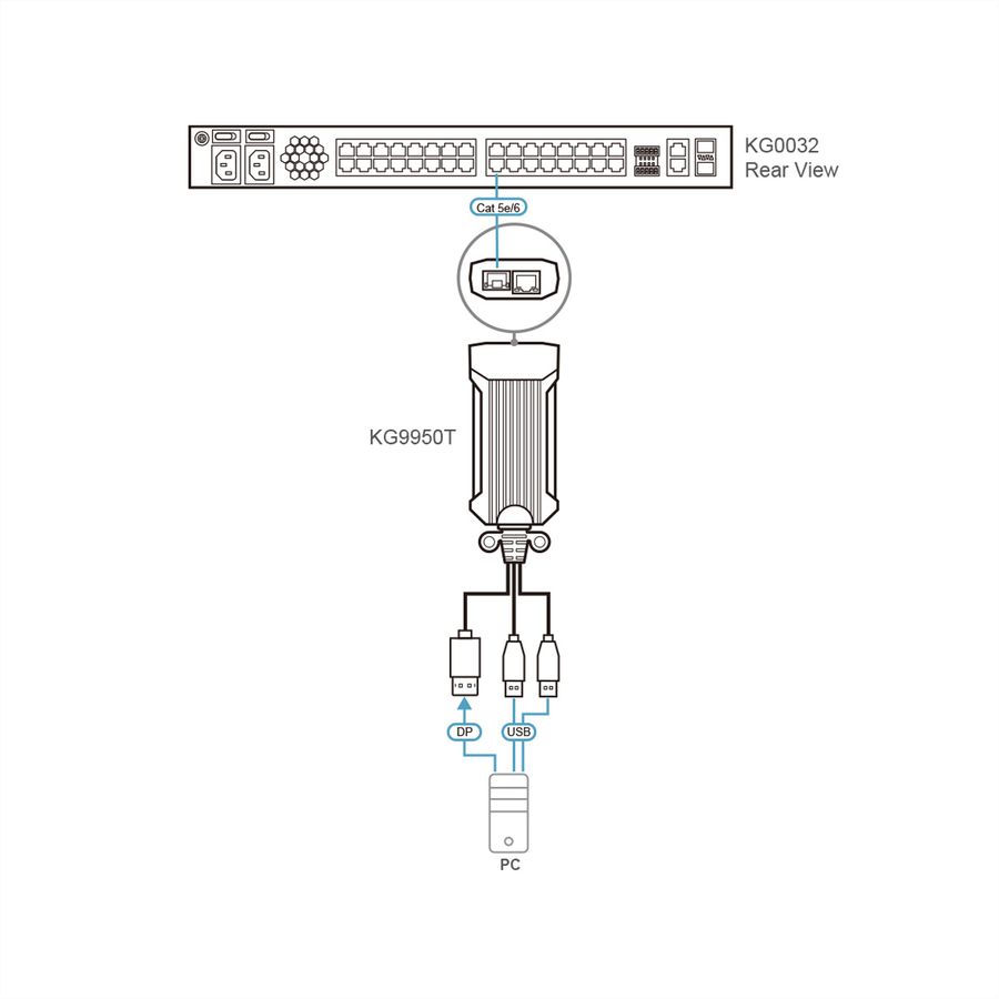 ATEN KG9950T USB 4k DisplayPort KVM Digiprozessor