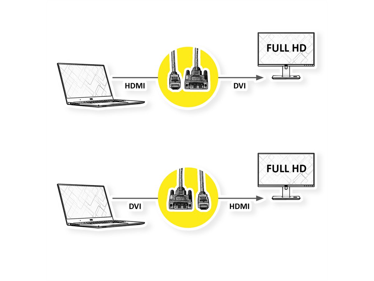 ROLINE Kabel DVI (18+1) ST - HDMI ST, schwarz, 2 m