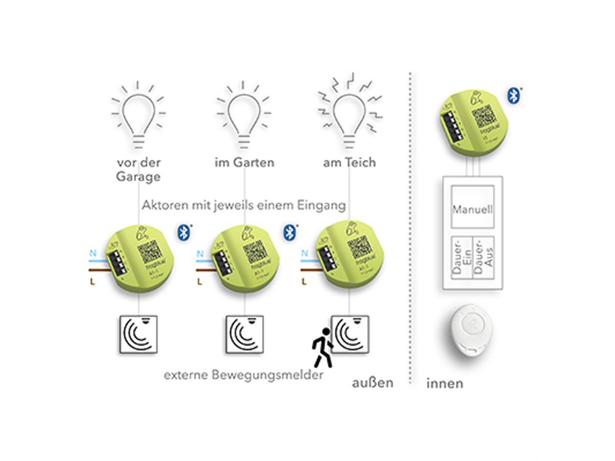 frogblue frogIn3-AC, 3-Kanal AC-Eingang