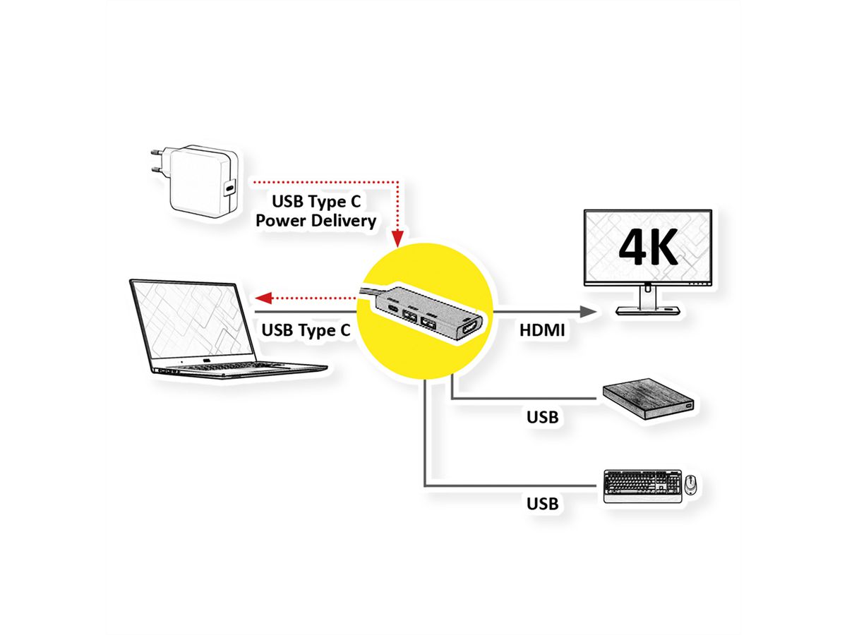 ROLINE GOLD USB Typ C Dockingstation, HDMI 4K, 2x USB 3.2 Gen 1, 1x PD