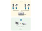 ATEN VS291 Switch Vidéo 2PC-1 écran