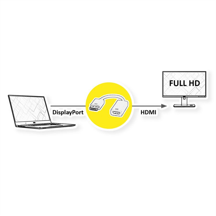 VALUE DisplayPort-HDMI Adapter, DP ST - HDMI BU