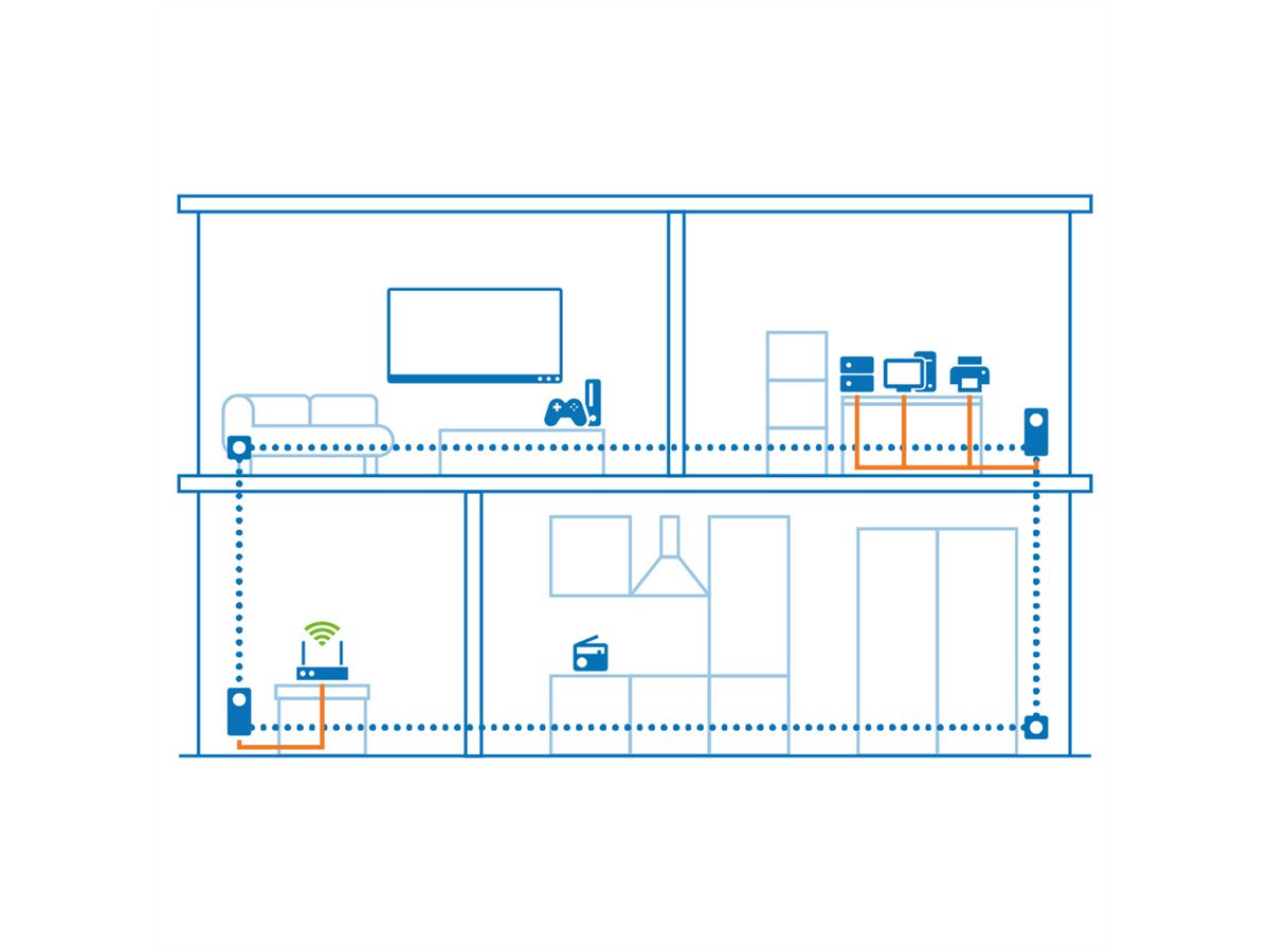 Devolo Powerline Magic 1 LAN, 1200 Mbit/s,1x RJ45, Single
