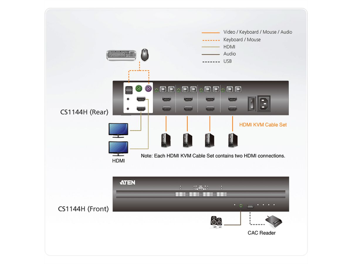 ATEN CS1144H Commutateur KVM sécurisé deux affichages HDMI USB à 4 ports