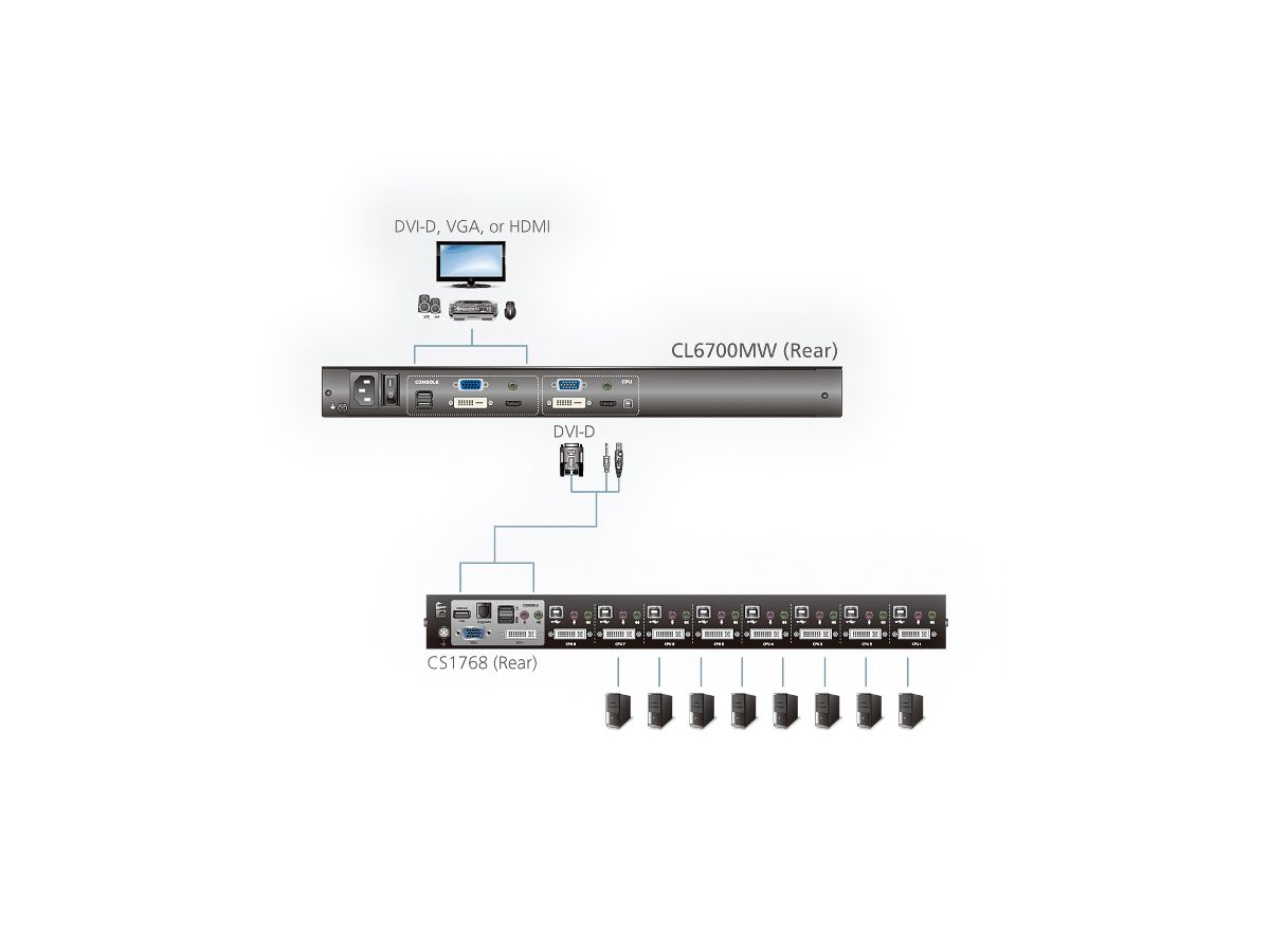 ATEN CL6700MW KVM-Konsole, LCD, DVI, HDMI Full HD, Tastaturlayout D