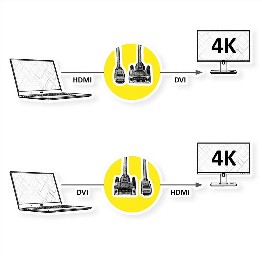 ROLINE Monitorkabel DVI (24+1) - HDMI, ST/ST, schwarz / silber, 2 m