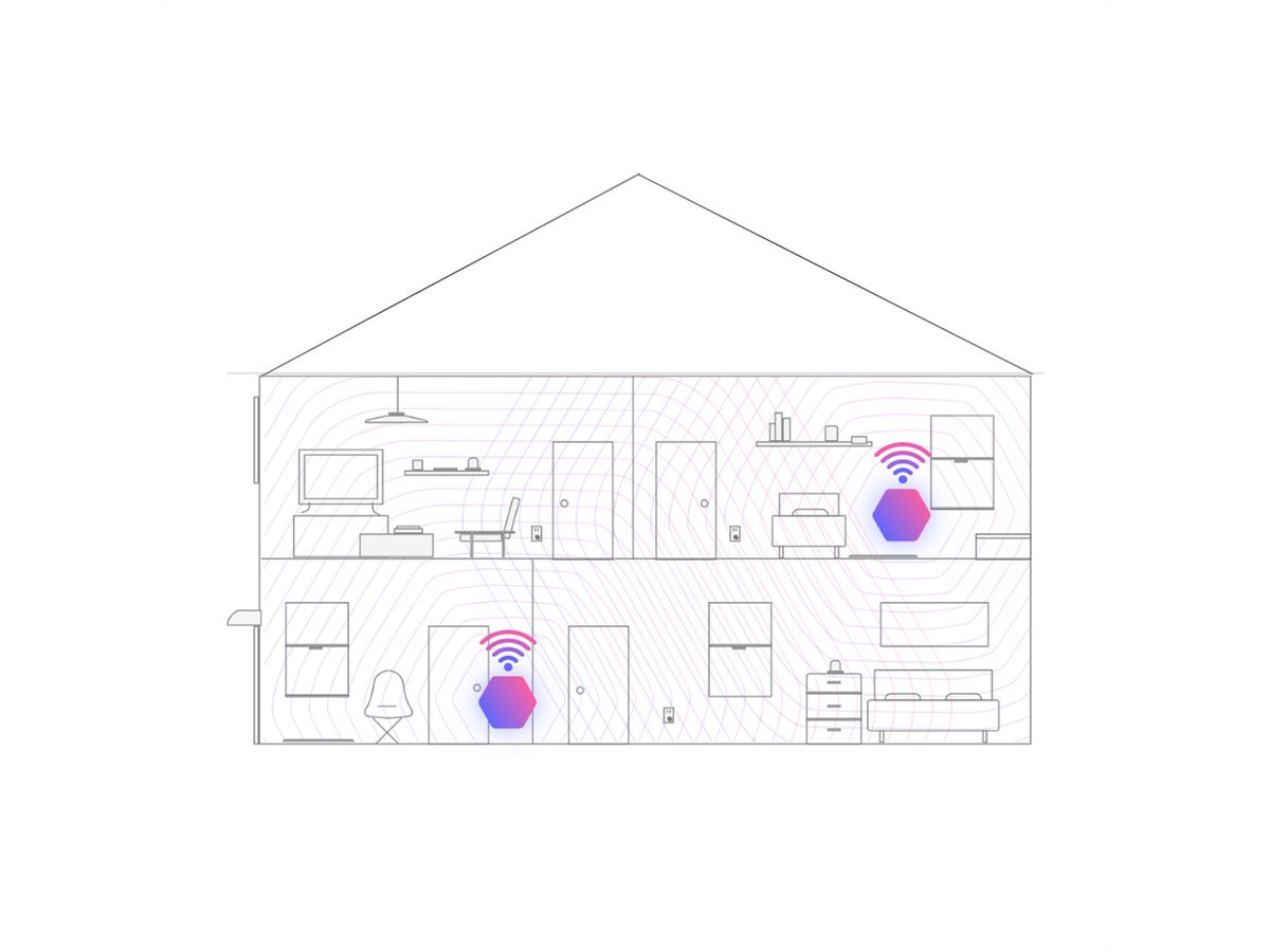 Plume® SuperPod WiFi 5 Mesh System, inklusive 5 Jahre HomePass®
