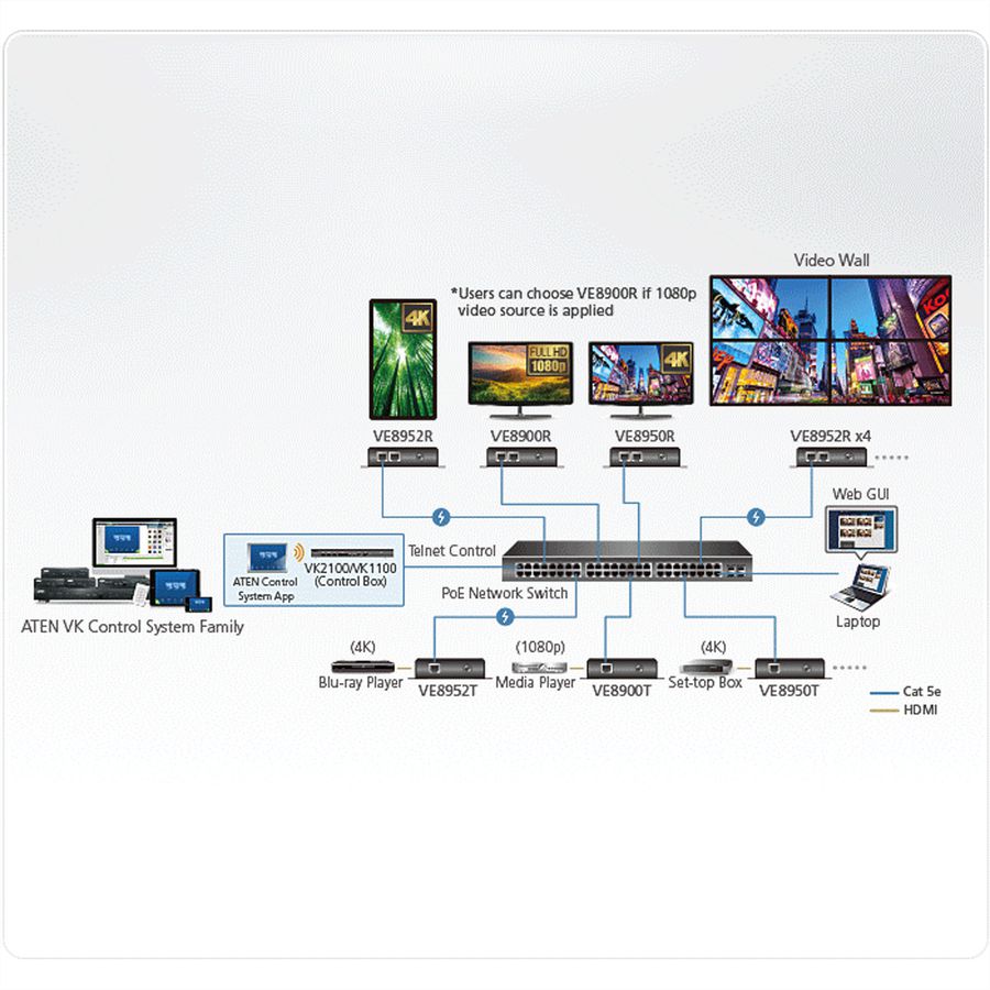 ATEN VE8952R 4K HDMI over IP Empfänger mit PoE