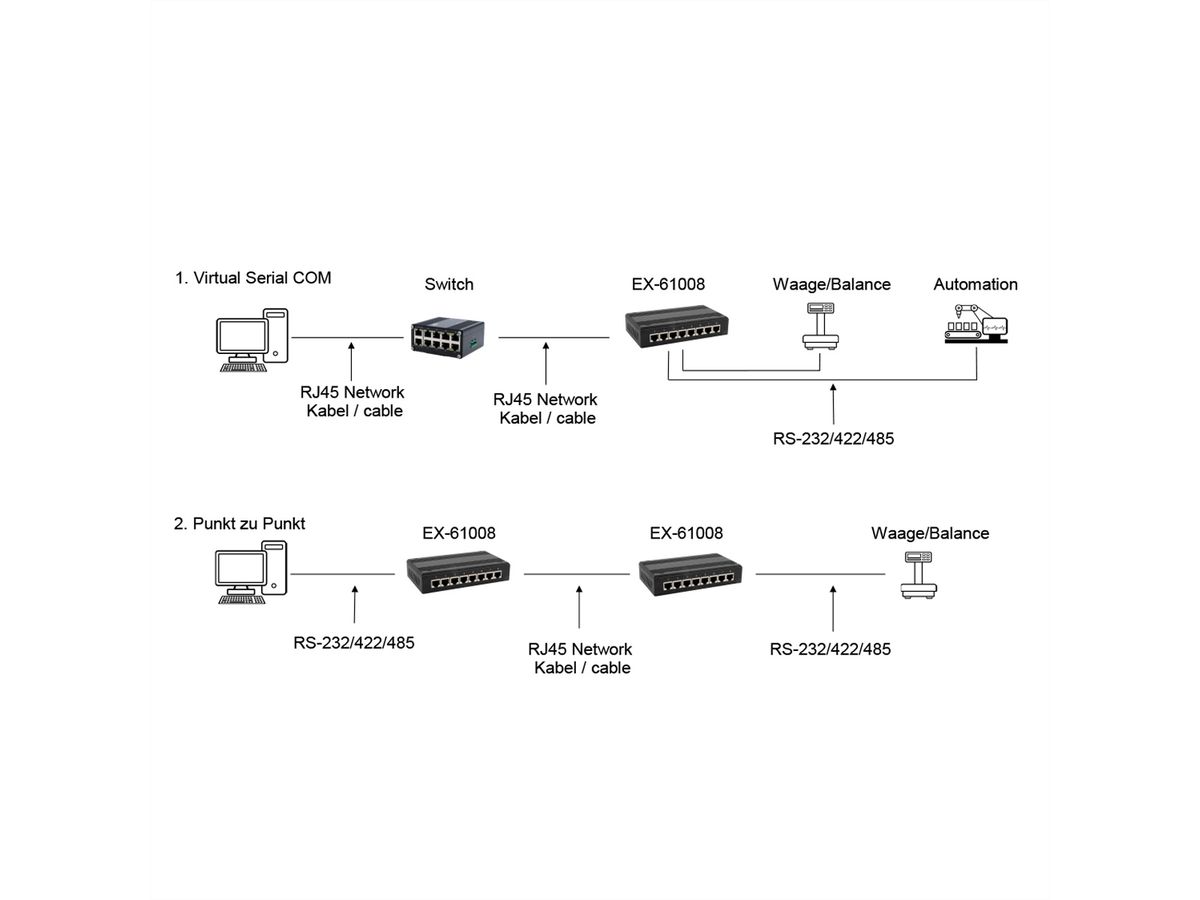 EXSYS EX-61008 Serial Device Server 8 x Seriell RS-232/422/485