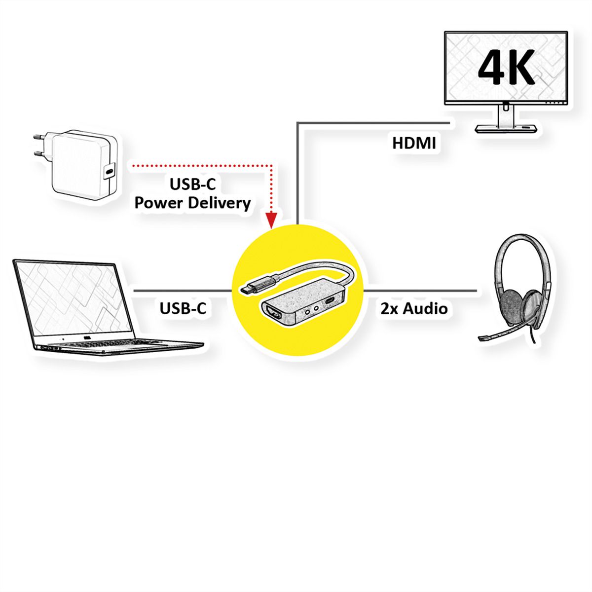 ROLINE Dockingstation Typ C, 4K HDMI, 2x 3,5mm Audio (TRRS + TRS)