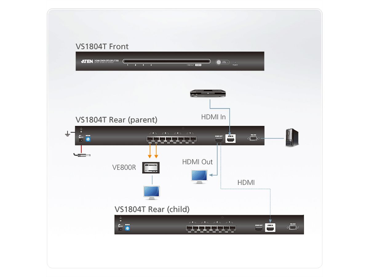 ATEN VS1804T HDMI 4Port Splitter Kat5e, 60m