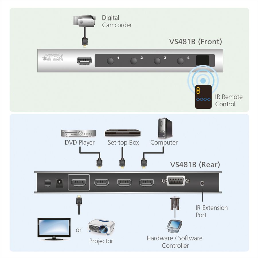 ATEN VS481B HDMI Switch mit 4 Ports Ultra HD 4K