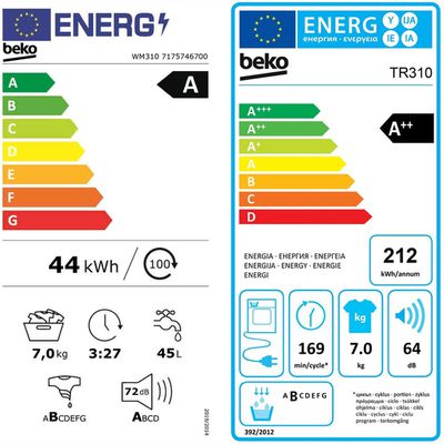 Energieetikette 04.07.0150