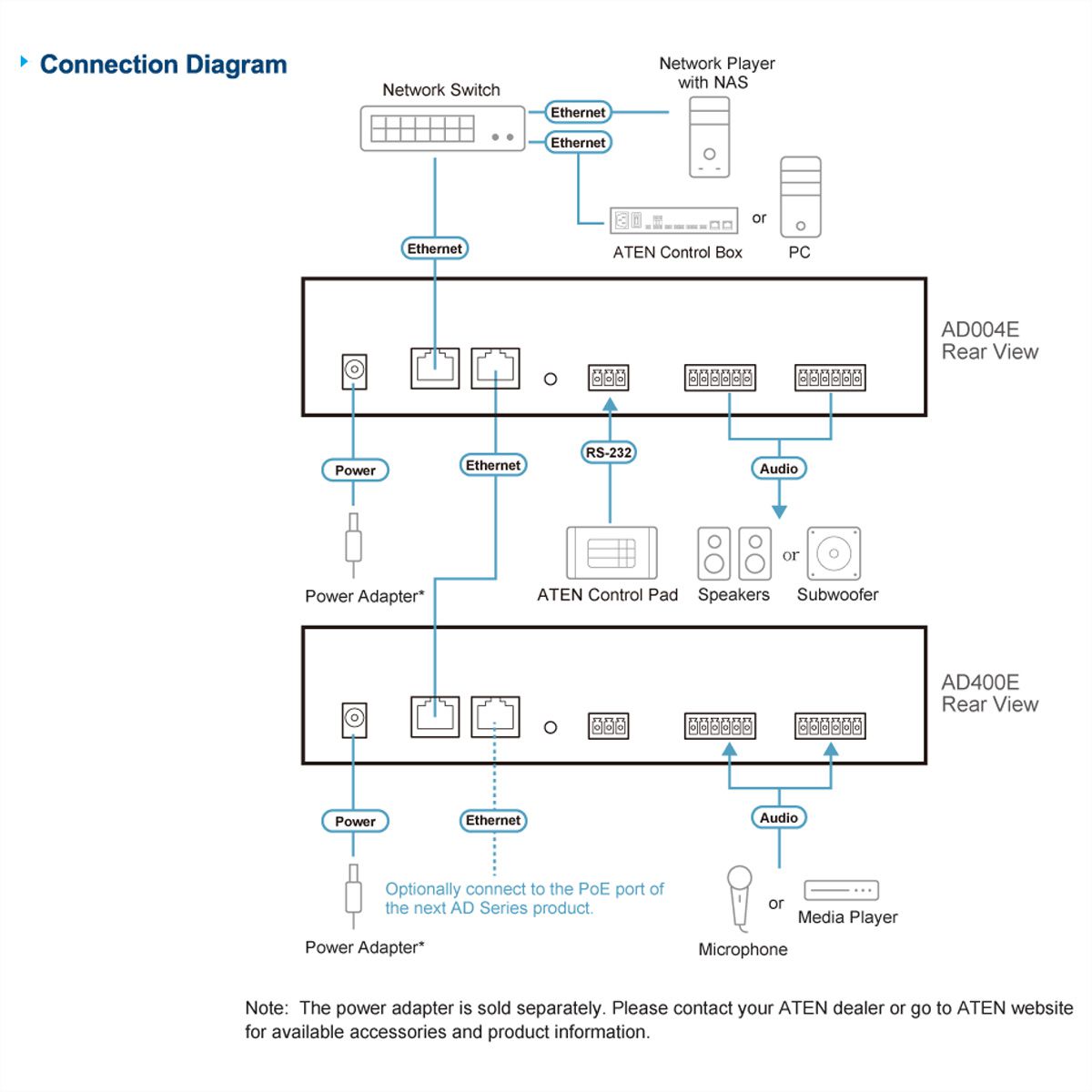 ATEN AD400E DSP Mixer 4-CH Analog Input and Dante Output