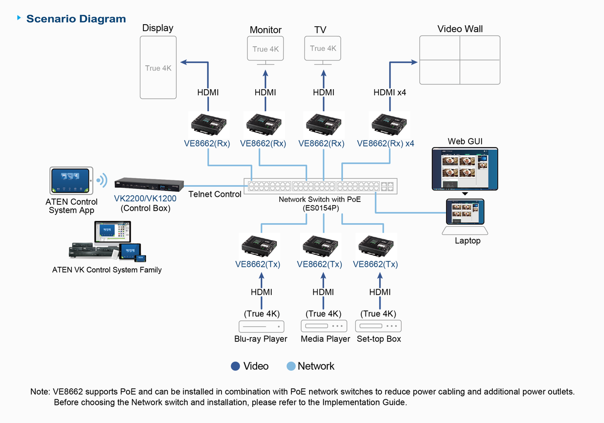 ATEN VE8662 True 4K HDMI Over IP Transceiver