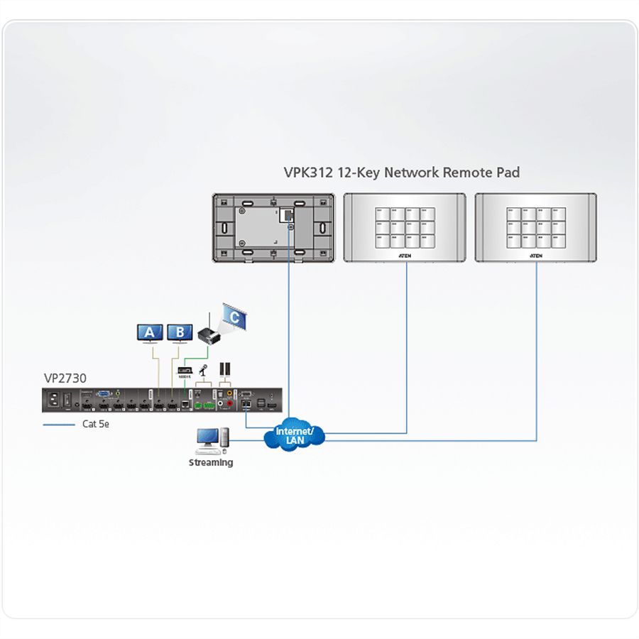 ATEN VPK312 12-Tasten Netzwerk Remote Pad