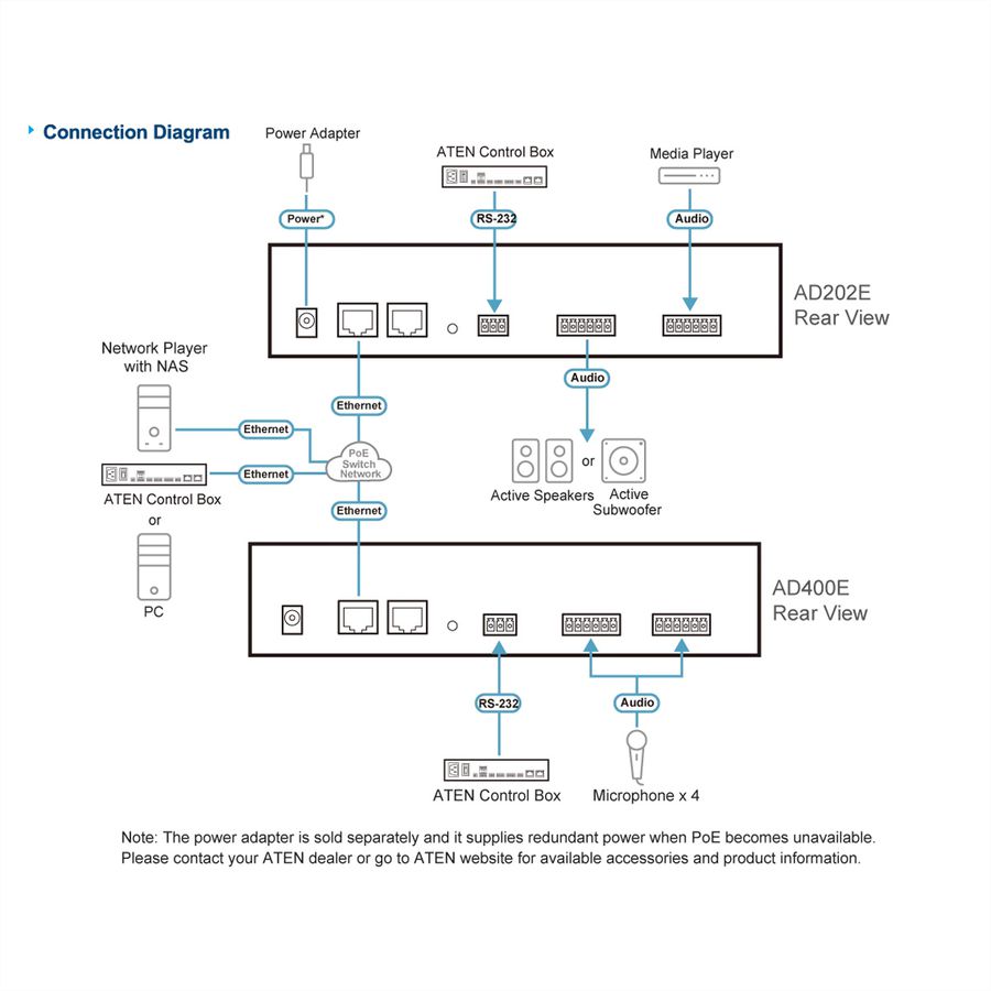 ATEN AD202E DSP Mixer 2-CH mit DSP und Dante