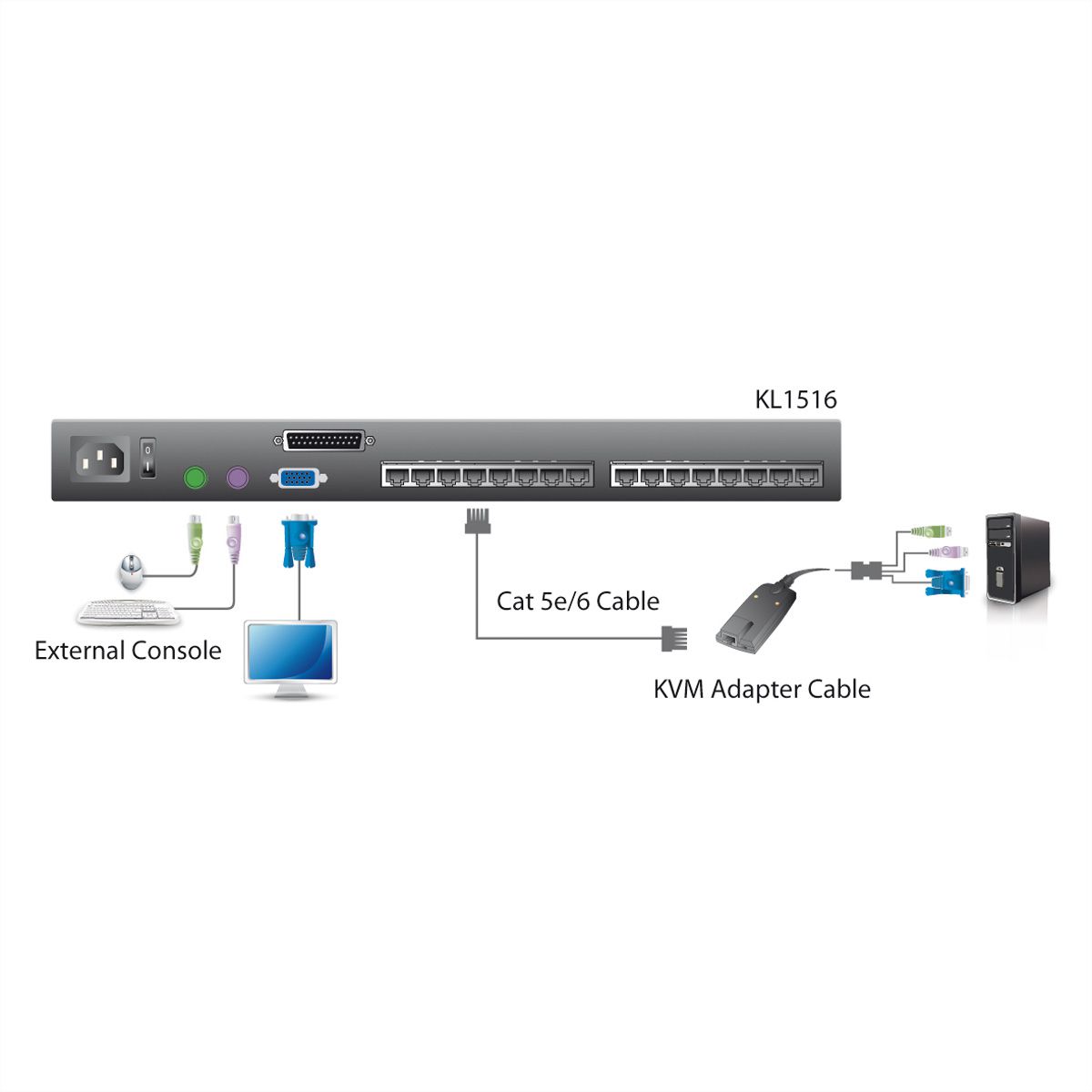 ATEN KL1508AM Commutateur KVM catégorie 5e/6 LCD à 8 ports (Double rail), CH-Layout