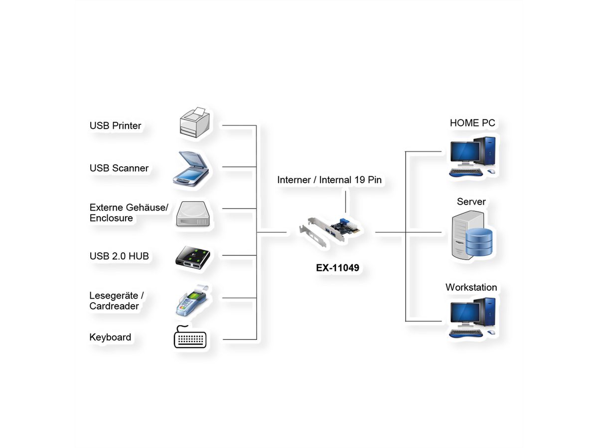 EXSYS EX-11049 Carte PCIe 2+2 ports USB 3.2 Gen 1