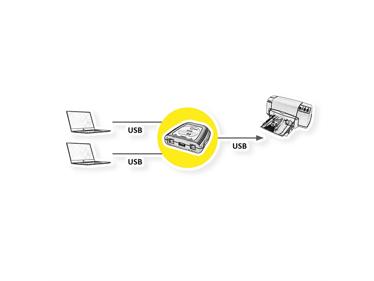 VALUE Commutateur manuel 2 ports USB 2.0