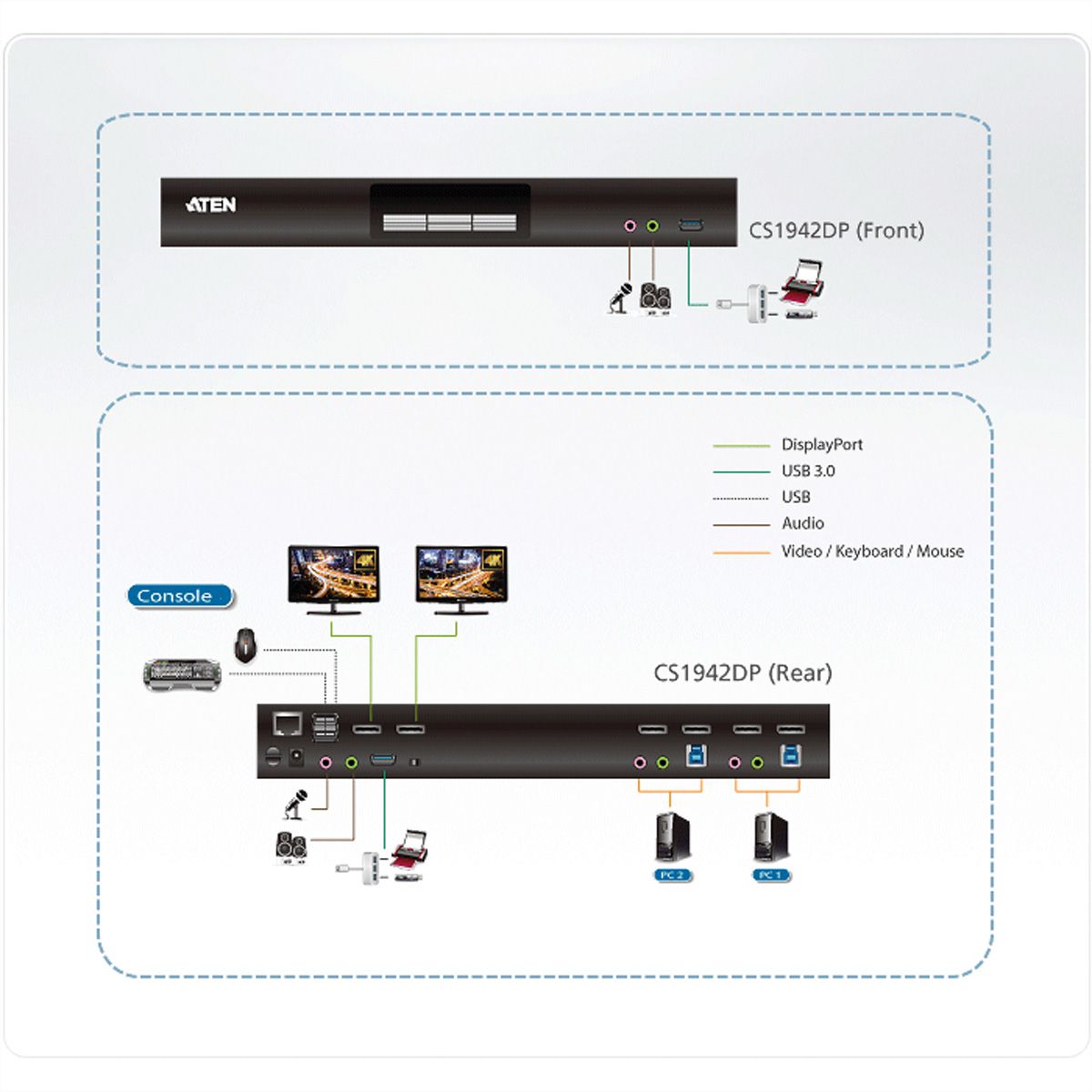 ATEN CS1942DP Commutateur KVMP à 2 affichages DP 4K, 2 ports USB 3.0