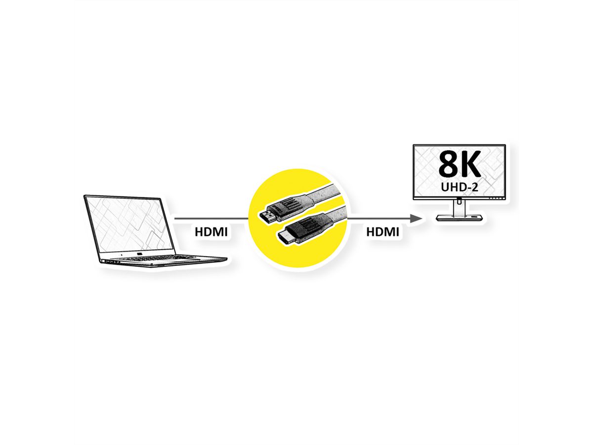 VALUE 8K HDMI Ultra HD Kabel mit Ethernet, flach, ST/ST, schwarz, 2 m