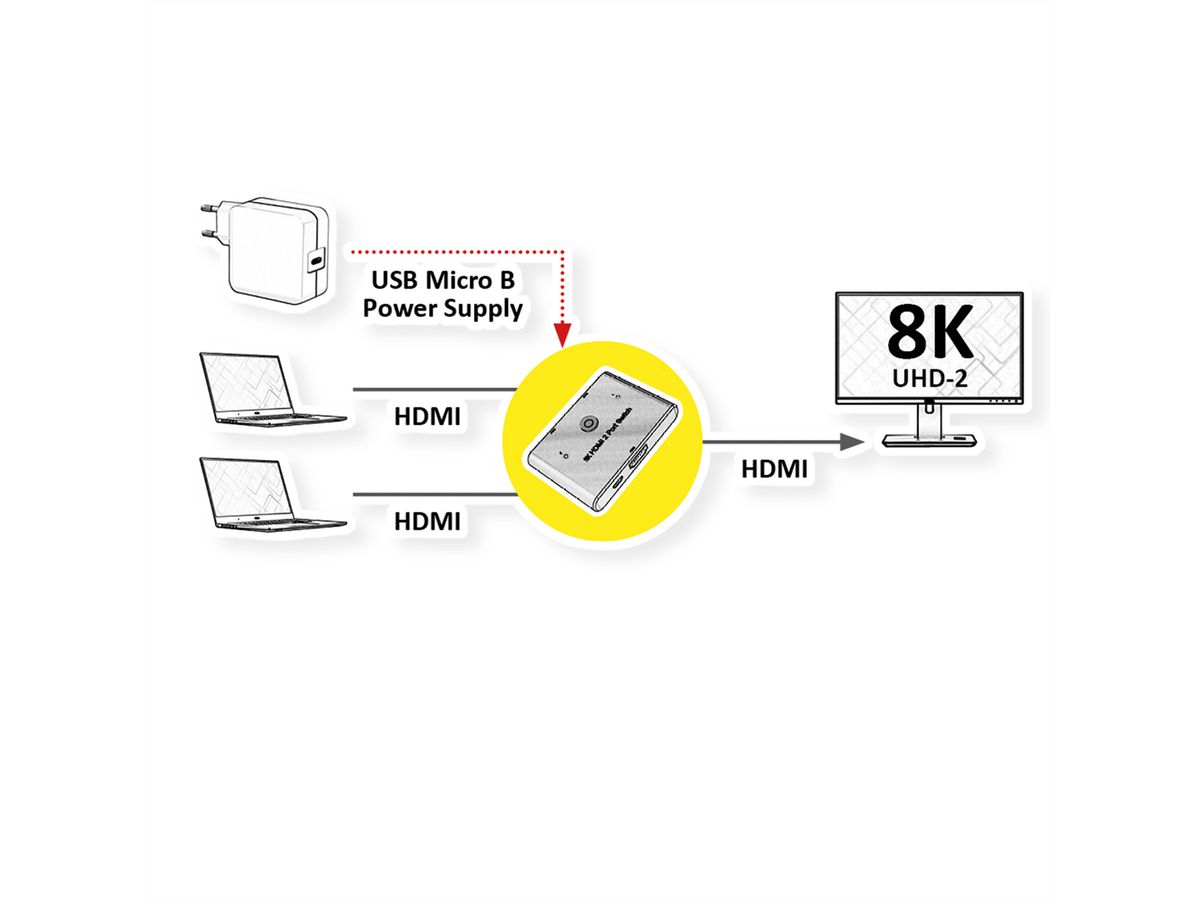 ROLINE Switch HDMI 8K 2 ports