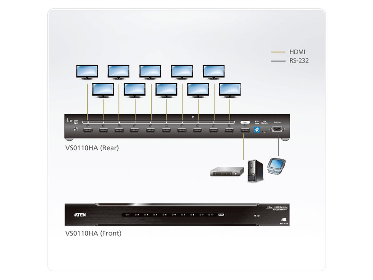 ATEN VS0110HA Répartiteur HDMI 4K à 10 ports