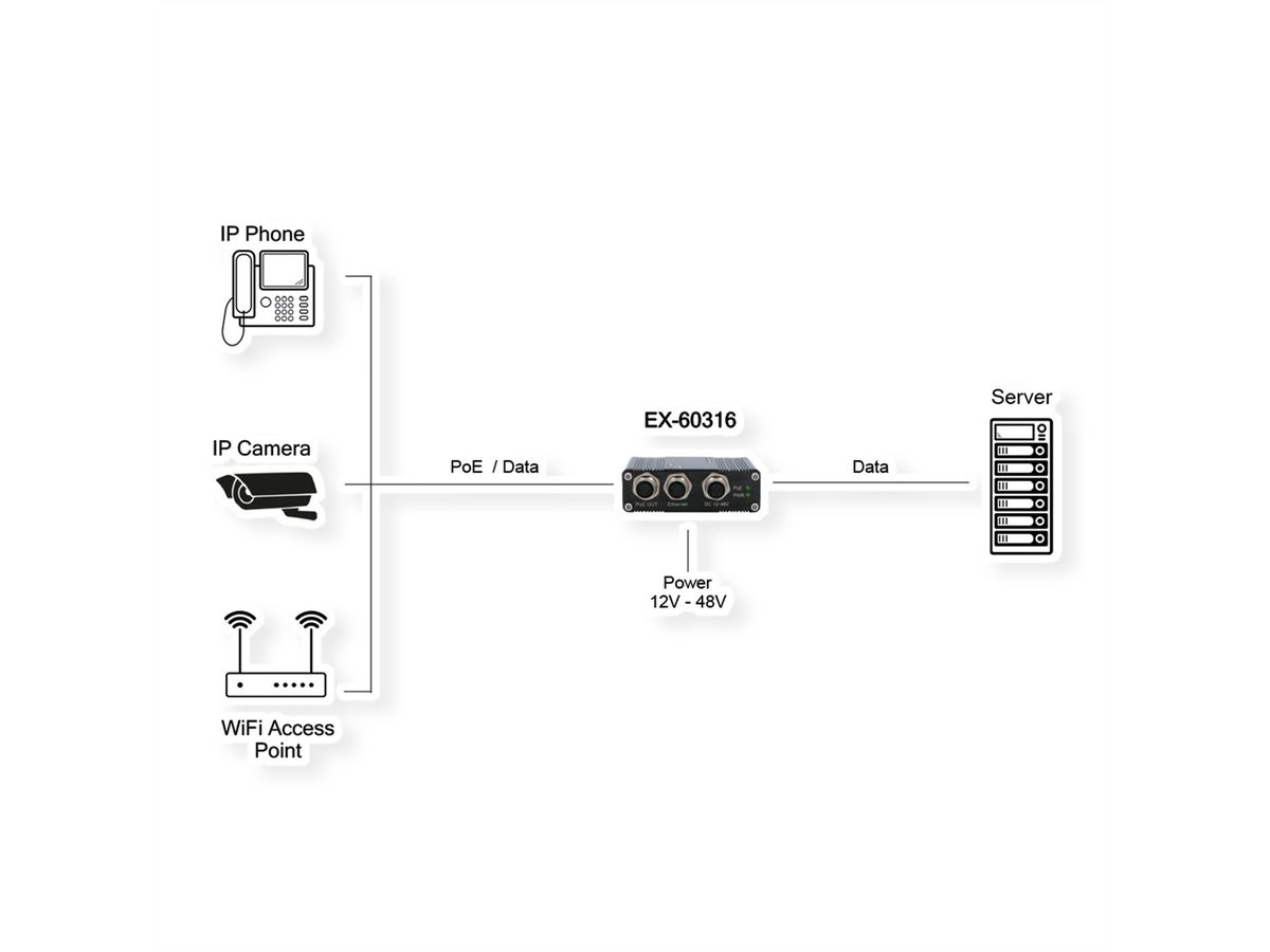 EXSYS EX-60316 PoE+ Gigabit Injektor 30W