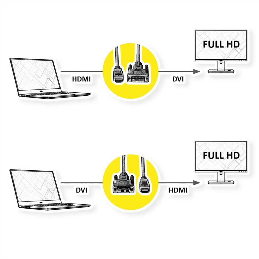 VALUE Kabel DVI (18+1) ST - HDMI ST, schwarz, 1 m