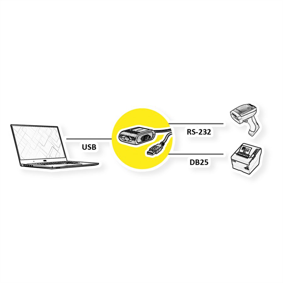 ROLINE Convertisseur USB / parallèle + sériel