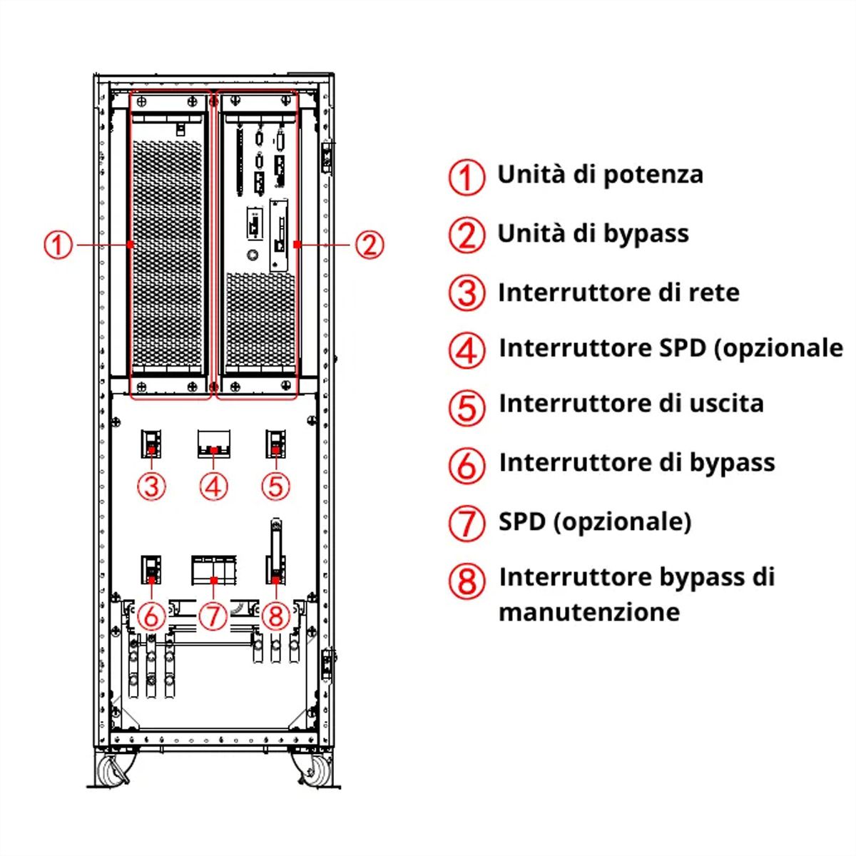 AEC IST7 120kVA - Online Tower USV –  80x 80Ah Batterien – 17 Min. Autonomie bei 100% Last, keine internen Batterien – 2x externer Batterieschrank BB8 mit 80x 80Ah LL