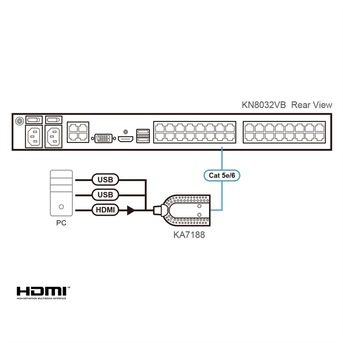 ATEN KA7188 Câble adaptateur KVM de média virtuel HDMI USB