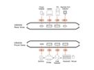 ATEN US4324 2x4-Port USB Sharing Switch, USB 3.2 Gen 1 Peripheral Sharing Switch