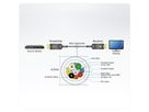 ATEN VE781010 Câble optique actif HDMI 2.0 True 4K 10 m (True 4K à 10 m)