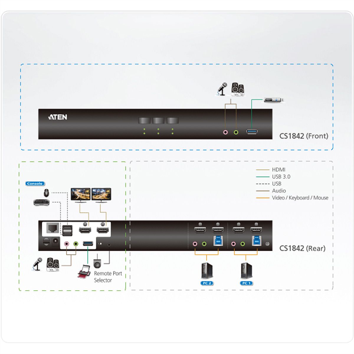 ATEN CS1842 2-Port True 4K HDMI Dual-View KVM Switch mit Audio & USB 3.0Hub