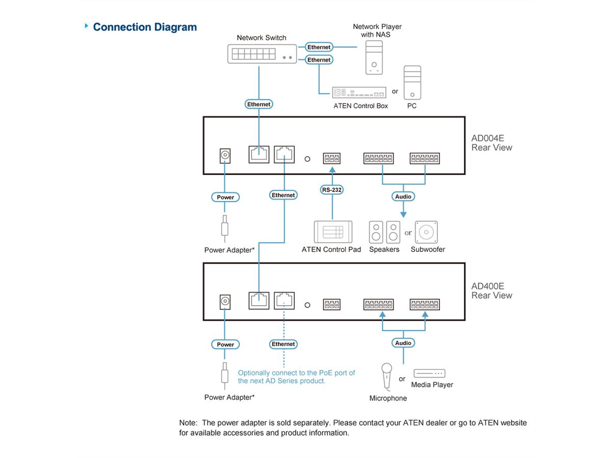 ATEN AD400E Préamplificateur micro/ligne 4 canaux avec DSP et sortie Dante