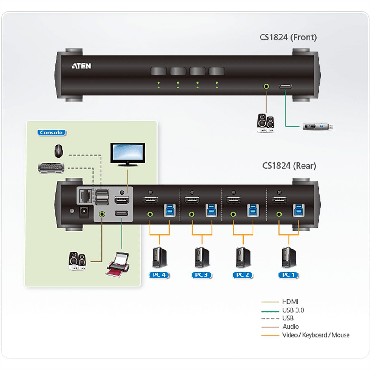 ATEN CS1824 4-Port USB 3.0 HDMI KVM Switch